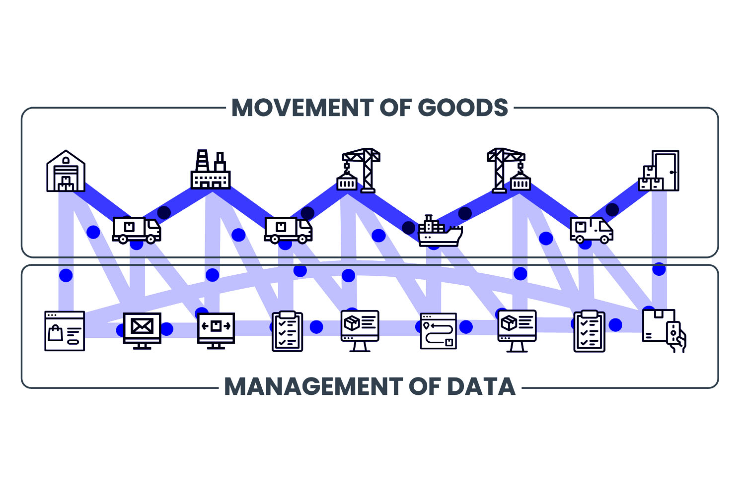 Fragmented Data